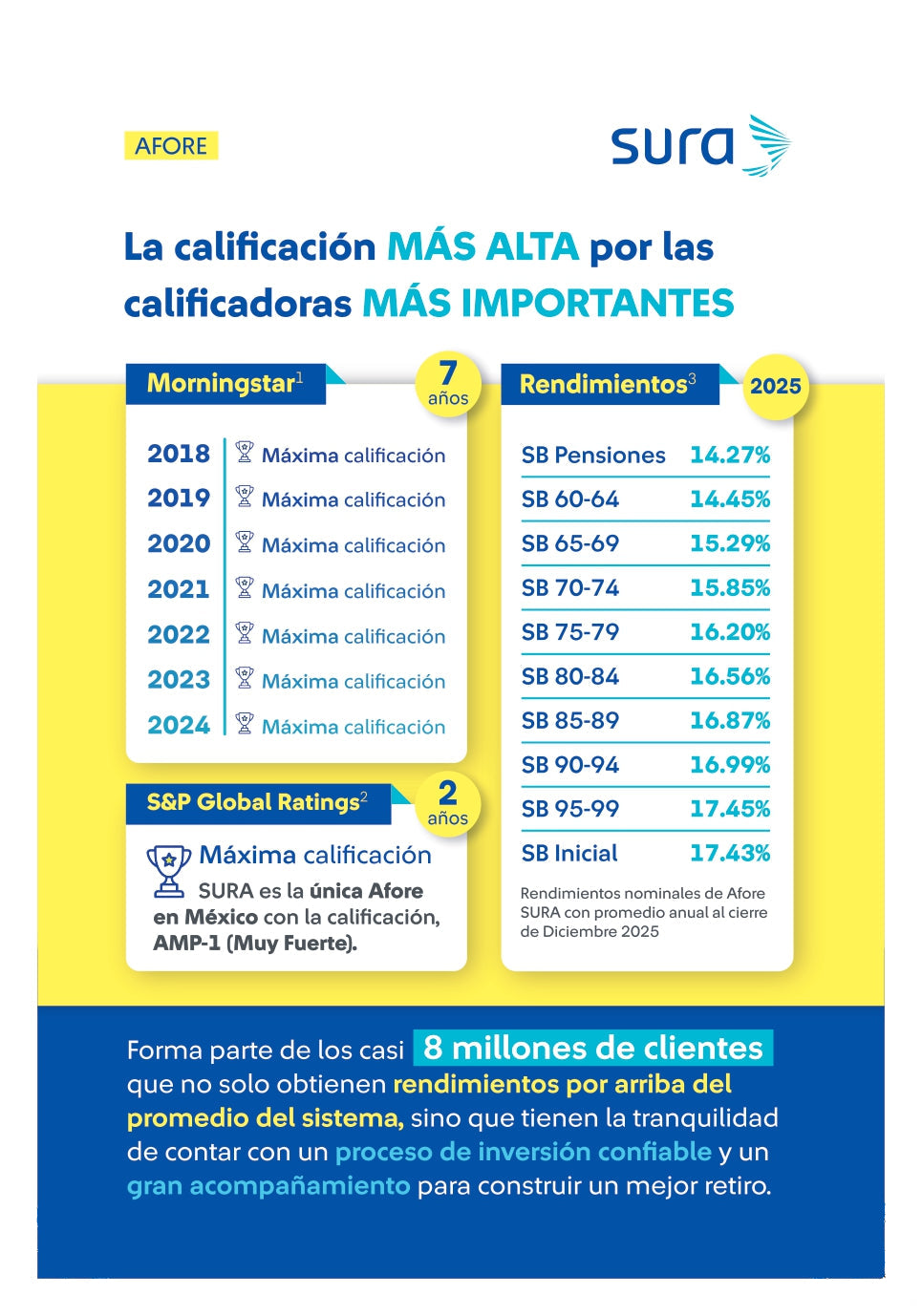 Flyer 1/2 Carta Oferta de Valor 2026